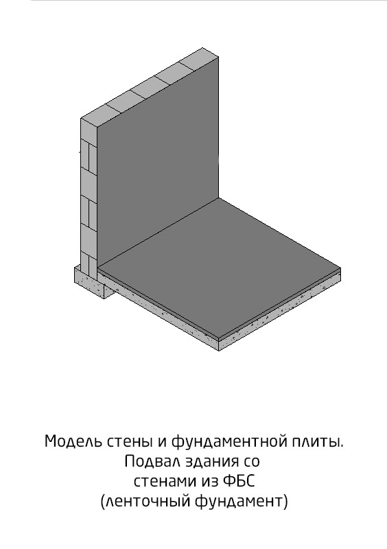 Модель стены и фундаментной плиты (ленточный фундамент)